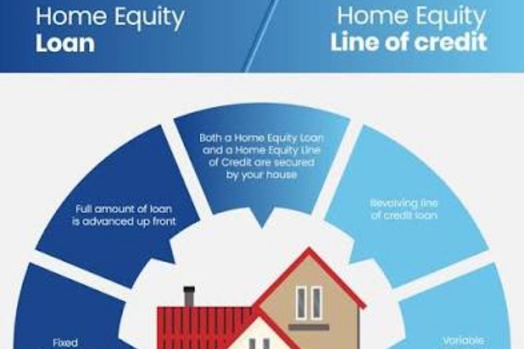Home Equity Loan for Home Improvement Rates